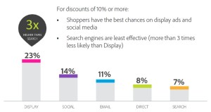 marketland infographic